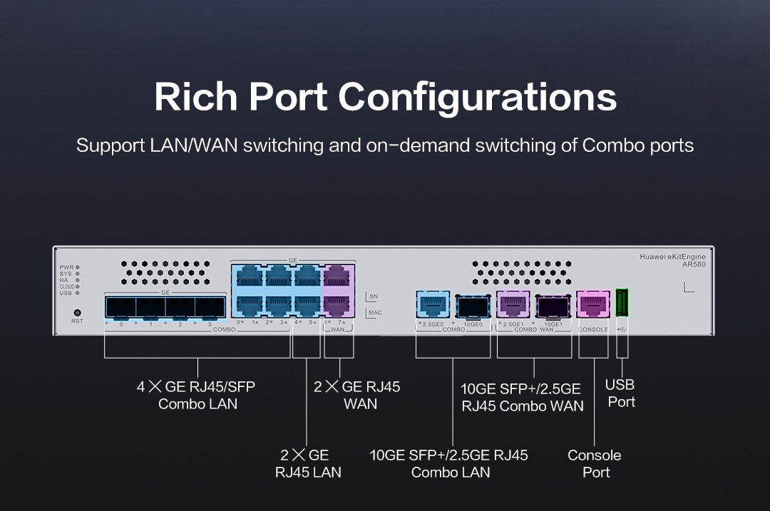 Huawei Multi Service Router • 10 GbE • AR580 • eKit