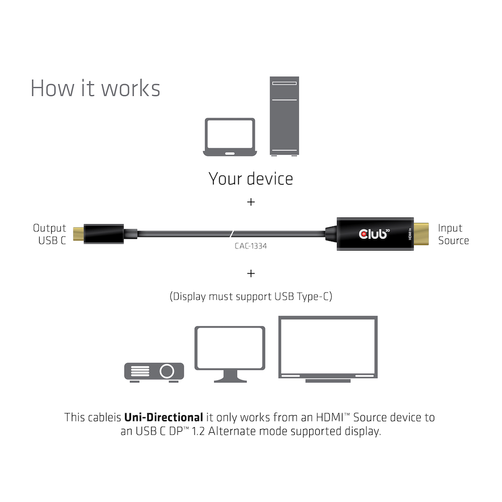 Kabel Video HDMI => USB Typ C 4K60Hz ST/ST  1,8m *Club3D* aktiv
