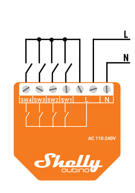 Shelly · Unterputz · "Wave i4" · Szenenaktivierer · 12 Aktionen · Z-Wave