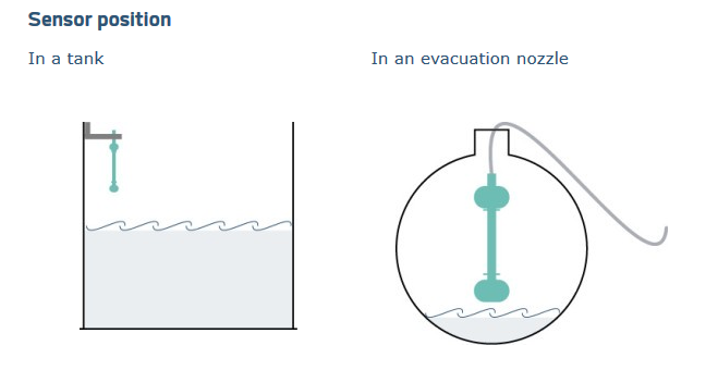 Adeunis · LoRa · LoRaWAN Pegelwächter · EU868 · ARF8170BA-B02