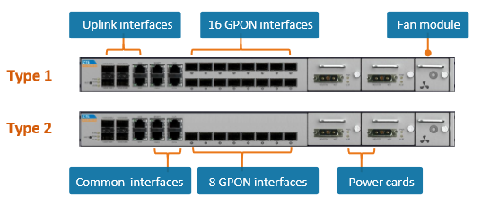 ZTE FTTH GPON Switch OLT C610 SET 16 Ports