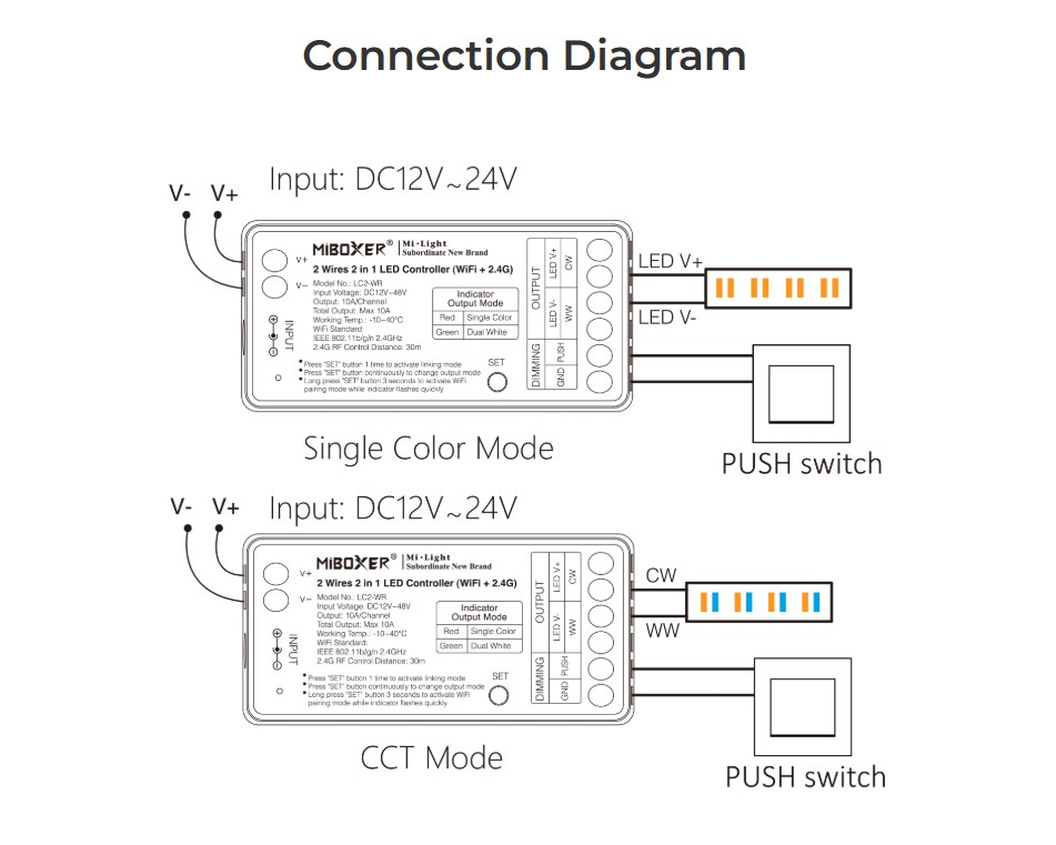 Synergy 21 LED Controller single+CCT(dual white) (2 wires) wifi+2,4G *Milight/Miboxer*