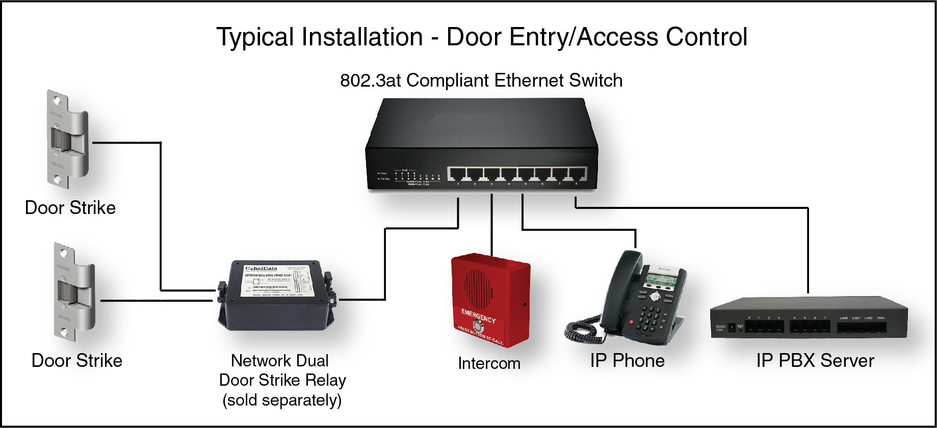 CyberData IP Intercoms - SIP Emergency Intercom