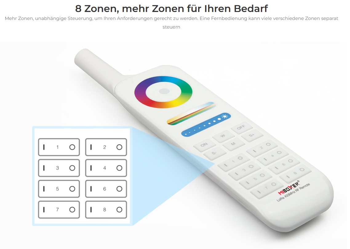 MiBoxer FUT086 LED Fernbedienung LoRa (433MHZ)