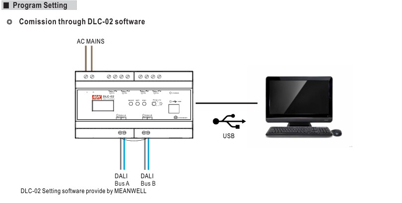 Synergy 21 Netzteil - DALI Controller 2 Kanal Mean Well
