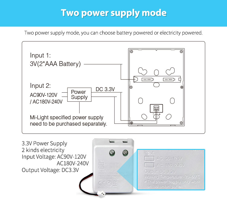 Synergy 21 LED Fernbedienung Smart Panel B8 Netzteil *Milight/Miboxer* Synergy 21 LED Fernbedienung Smart Panel B8 Netzteil *Milight/Miboxer*