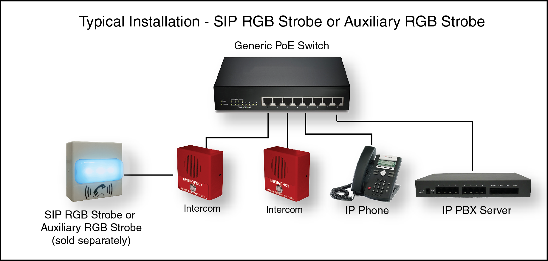 CyberData IP Intercoms - SIP Emergency Intercom