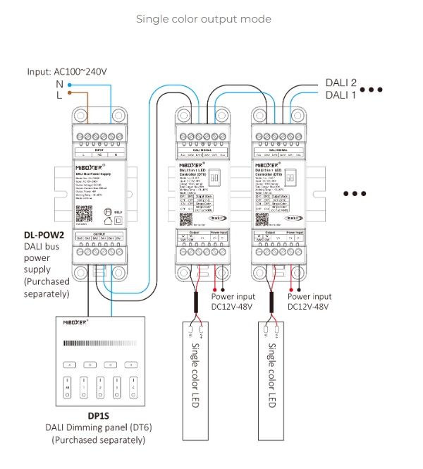 Synergy 21 LED DALI 3in1 LED Controller (DT8) Hutschiene *Milight/Miboxer*