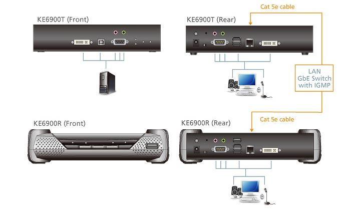 Aten KVM-Extender, over IP, nur Empfänger, DVI, ( Receiver only)