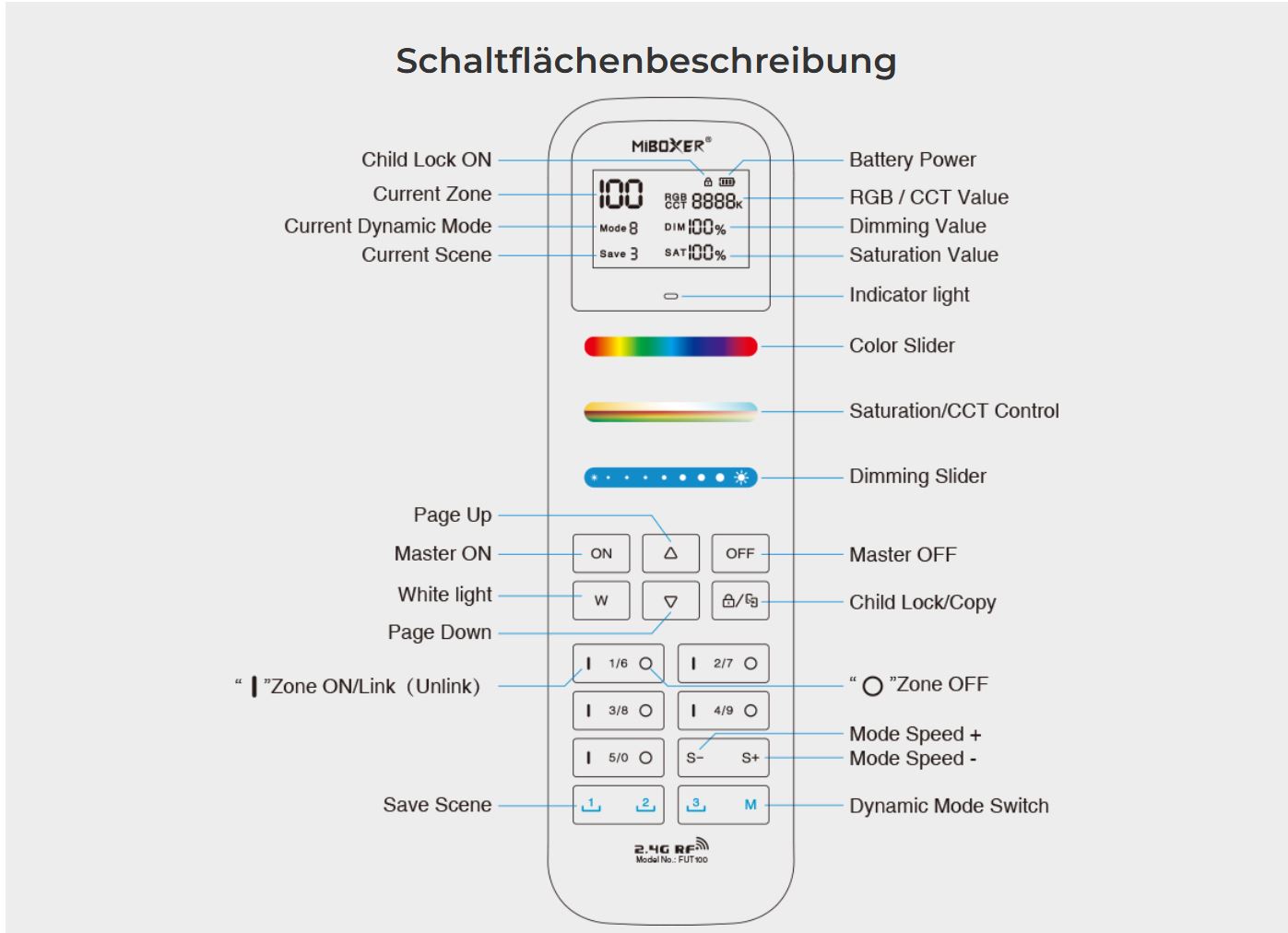 MiBoxer FUT100 LED Fernbedienung RGB-WW (RGB-CCT) 100 Zonen