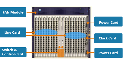 ZTE FTTH C600 GPON Und P2P 19 " Chassi System Mit 11U (HöHeneinheiten)