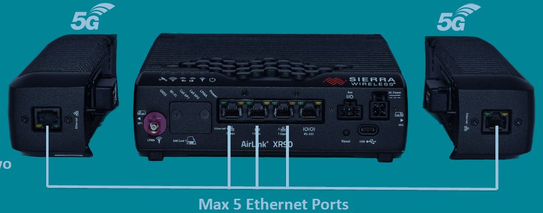 Sierra Wireless XR90 5G Single High-Performance Router mit Wi-Fi 6 4x4 MIMO Sierra Wireless XR90 5G Single High-Performance Router mit Wi-Fi 6 4x4 MIMO