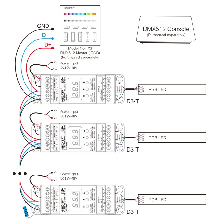 Miboxer Hutschiene DMX 3-Kanal LED Controller DMX-Serie