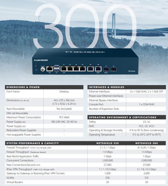 Clavister NetShield 320 Enhanced Services, Yearly