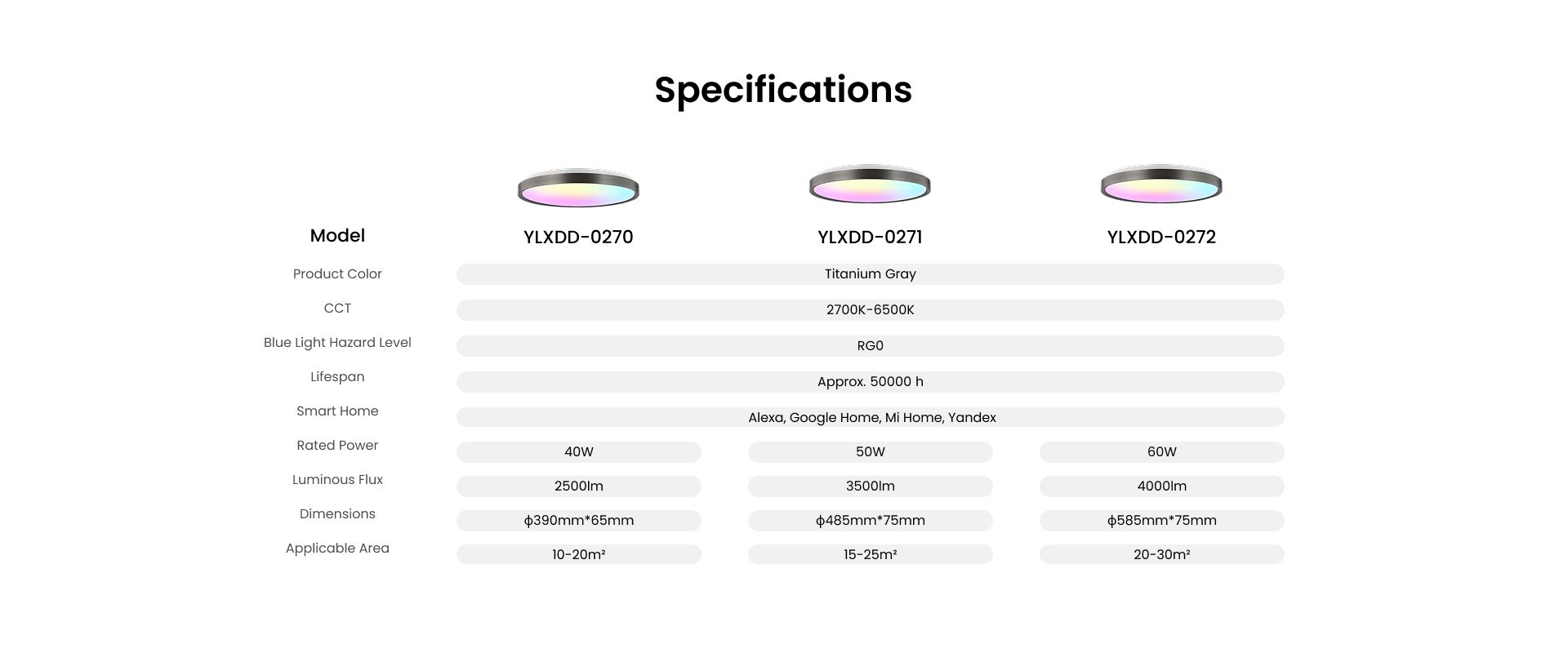 Yeelight RGB Jupiter D Smart Ceiling Light C500 – LED Produkt