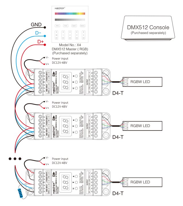 MiBoxer D4-T LED Controller DMX 4-Kanal für DIN-Schiene