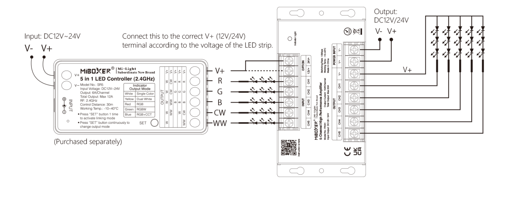 MiBoxer PA5H 5-Kanal LED Signalverstärker 30A