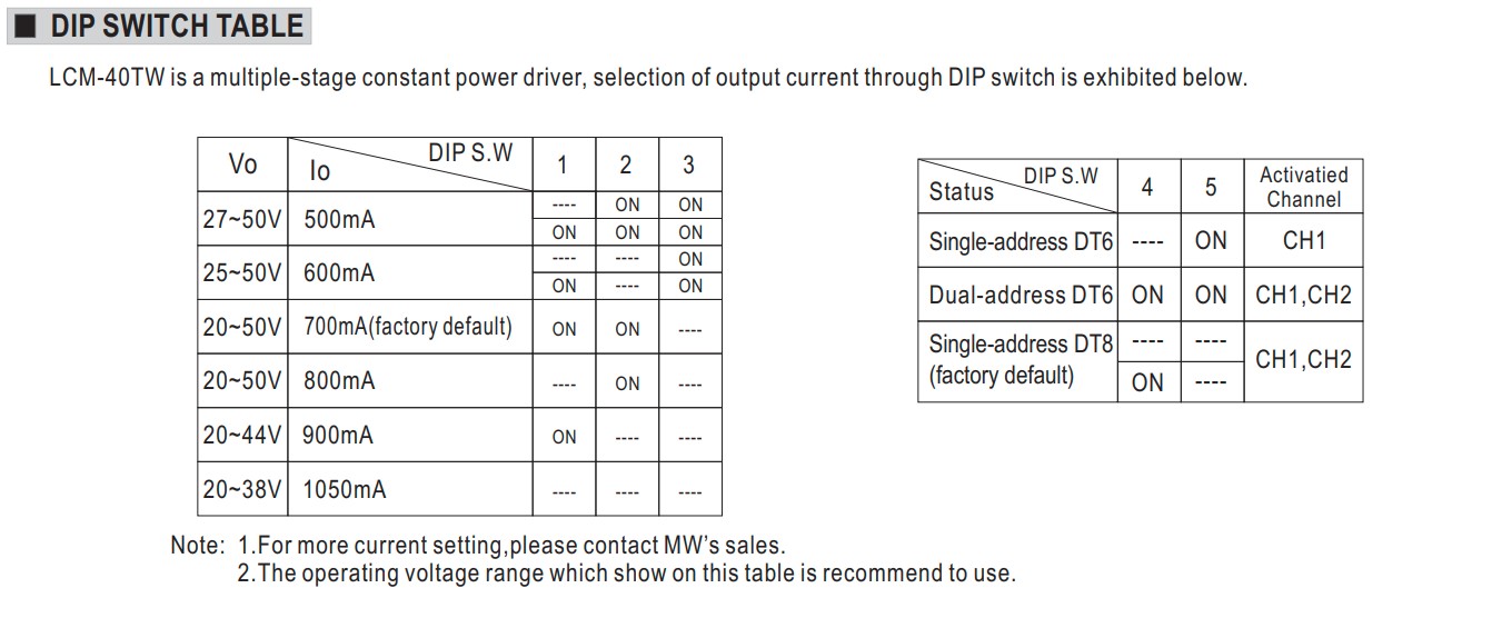 MEAN WELL Netzteil - CC Driver 2*700mA ~40W  DALI-2 tunable white DT8