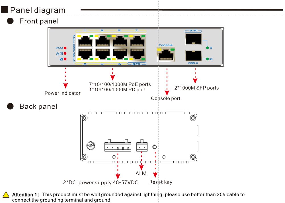 ALLNET Switch industrial full managed Layer2+ 10 Port GbE • PoE Budget 69W (BT) / 210 (DC) • 7x PoE at • 2x SFP • 1x GbE PD • Lüfterlos , IP40 • ALL-SGI8010PDM