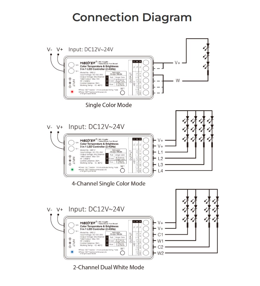 MiBoxer SR2-2 LED Controller 3in1 (Single+CCT(dual white)) DC12/24V 2,4G