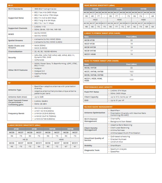 RUCKUS Networks R650 2400 Mbit/s White Power over Ethernet (PoE)