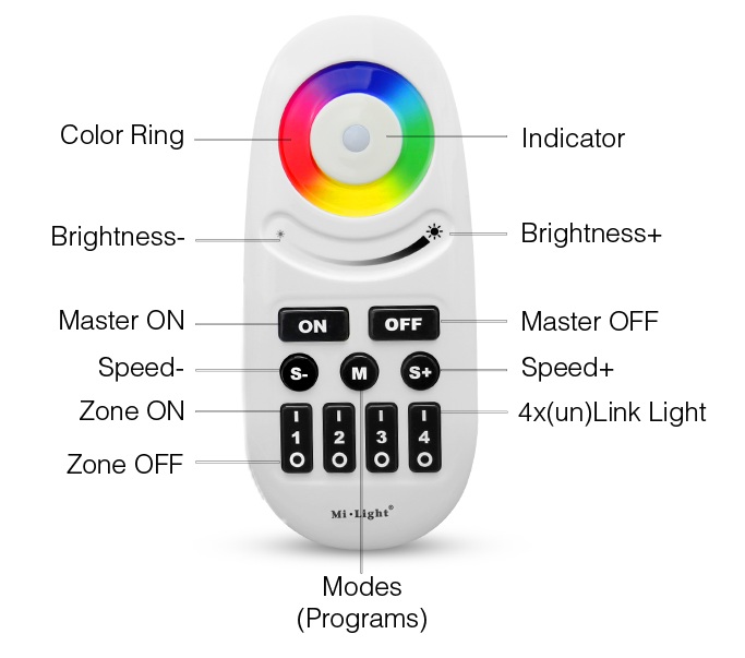 MiBoxer FUT095 LED Fernbedienung RGB-W 4 Zonen