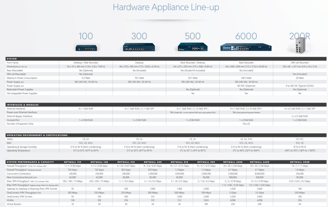 Clavister SFP+ 10 Gigabit Transceiver, 10GBASE-SR/SW, 300m, 850nm, multi-mode