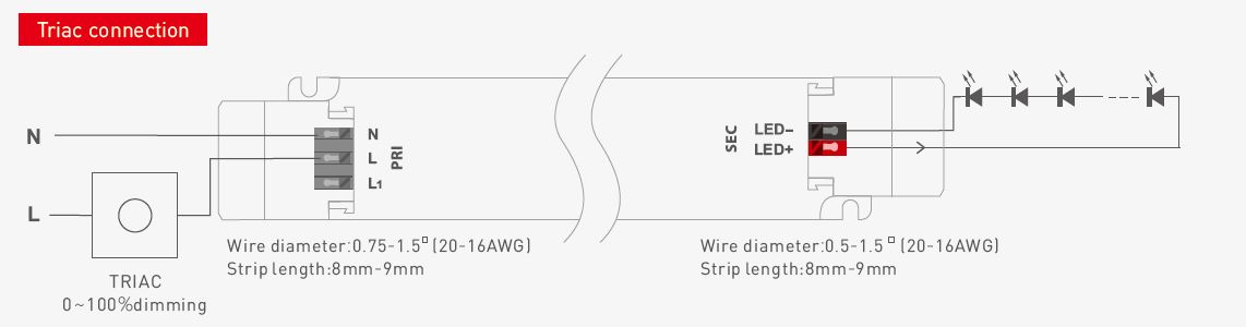 SELF Netzteil - 24V 120W IP20 TRIAC dim