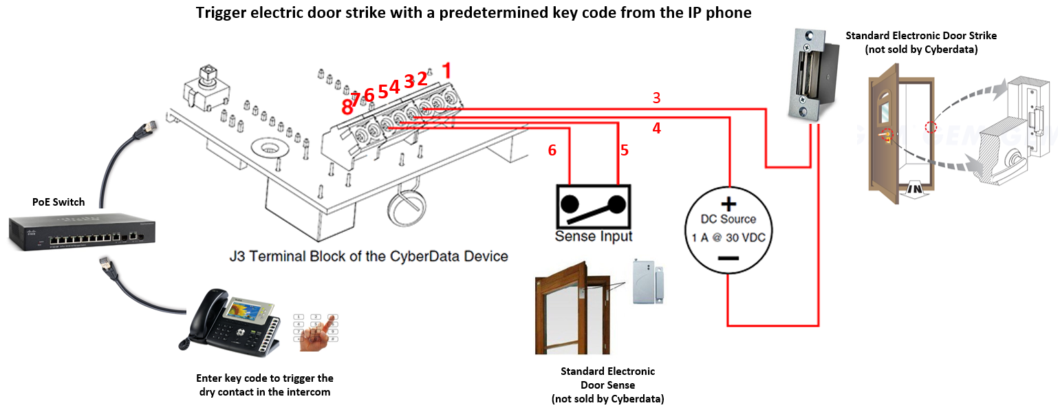 Cyberdata IP Intercoms - SIP Outdoor Intercom with Keypad