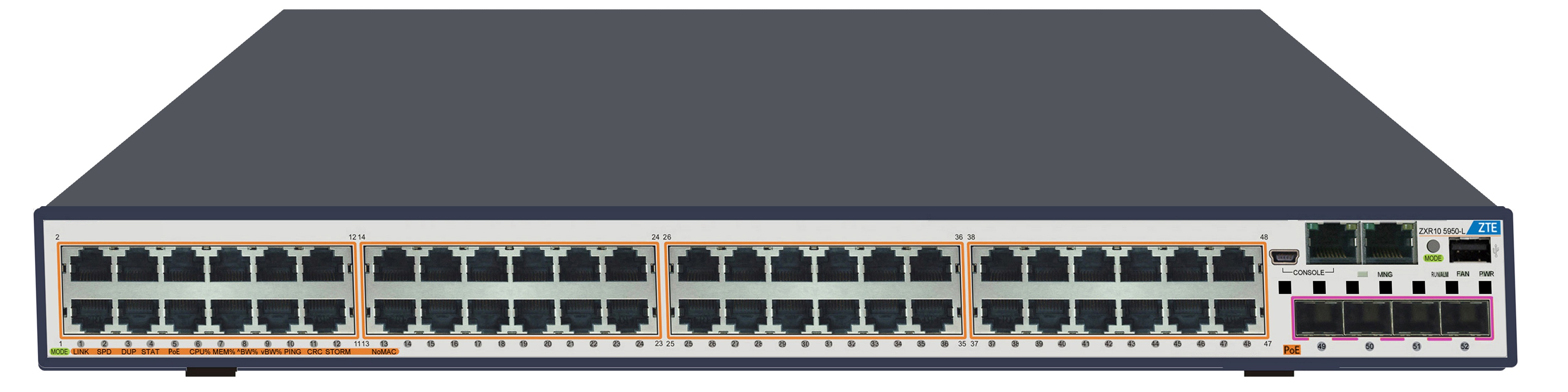 ZTE Switch Stackable Layer 3 PoE 48x Gigabit RJ45 + 4x Combo 1GB SFP/10GB SFP+ slot und 2x Netzteil = 960 Watt